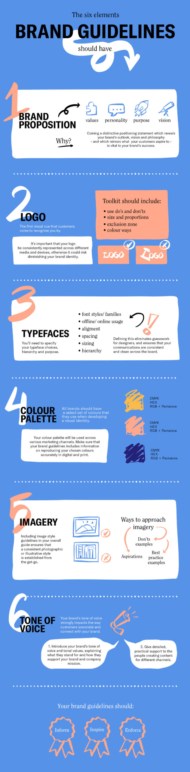 Elements of brand guidelines infographic.